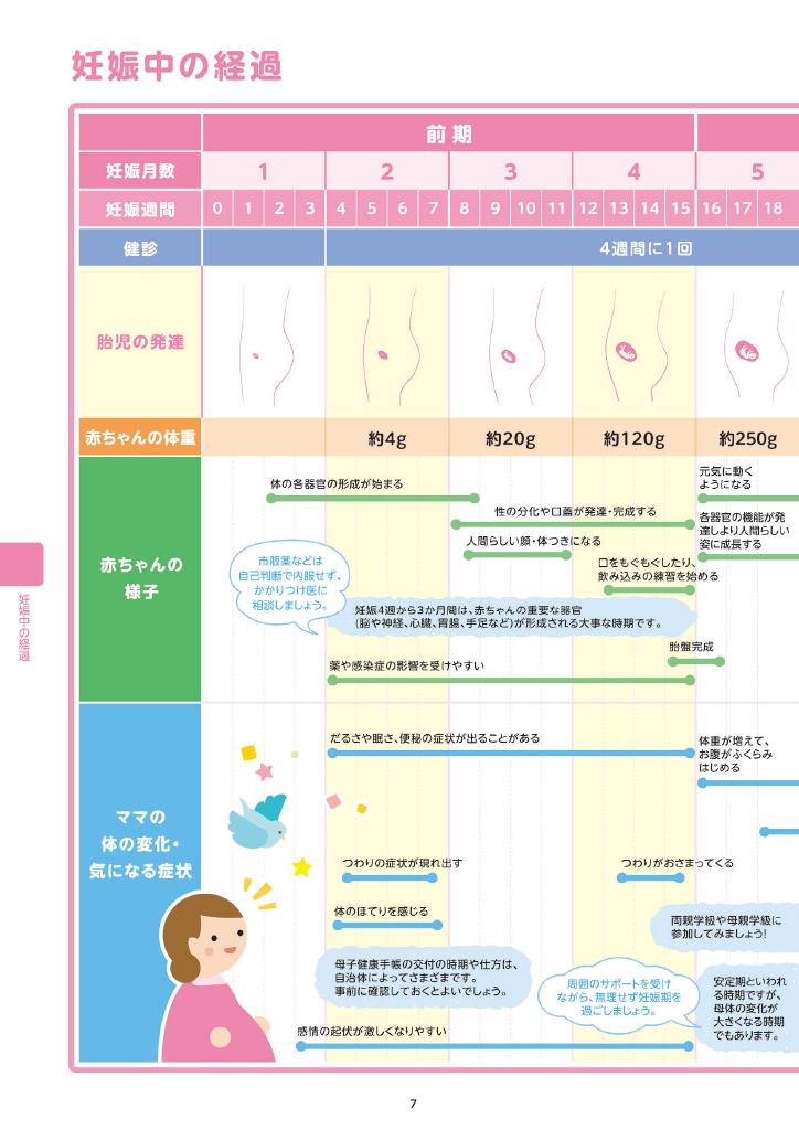 東久留米市子育て便利帳 ページ9