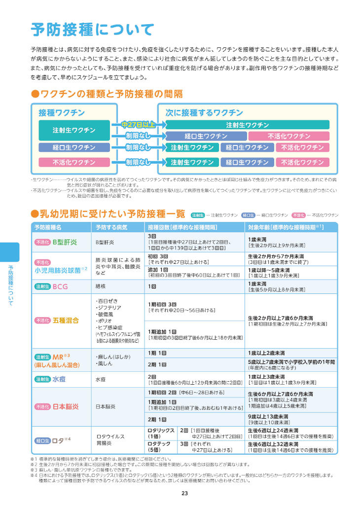 東久留米市子育て便利帳 ページ27
