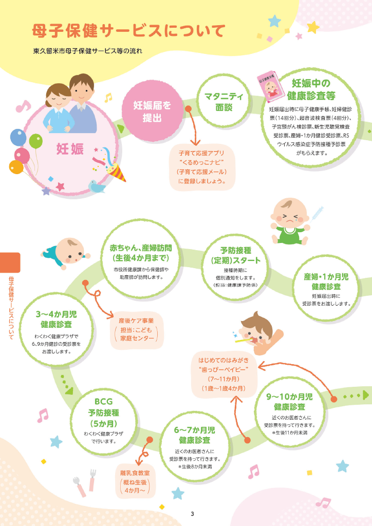 東久留米市子育て便利帳 ページ5