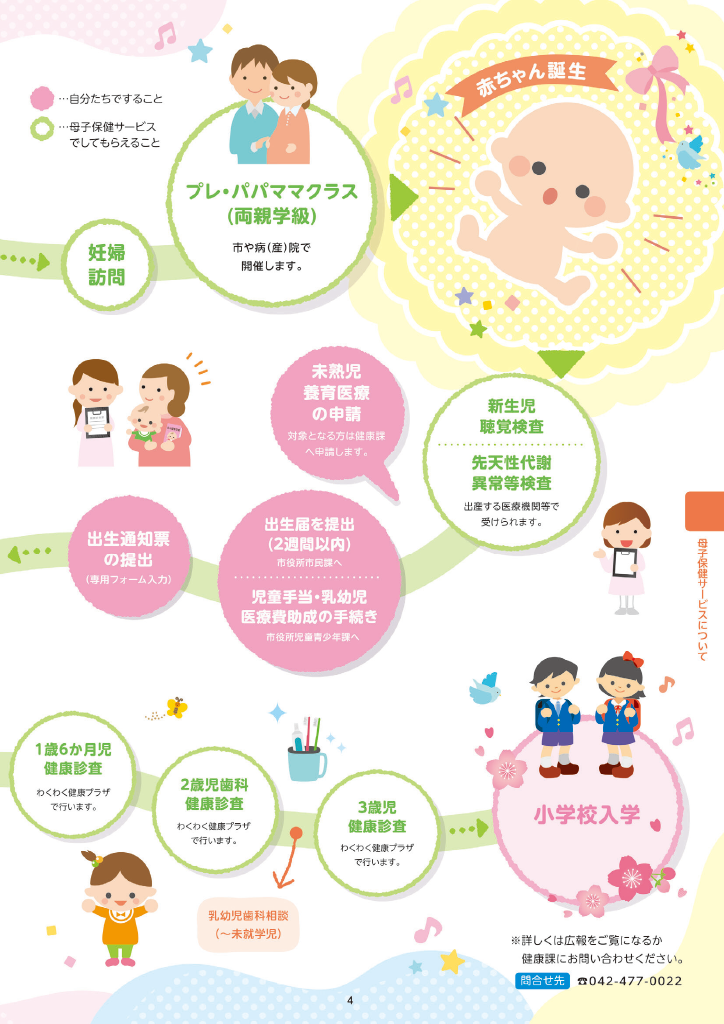 東久留米市子育て便利帳 ページ6
