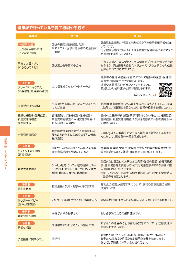東久留米市子育て便利帳 ページ7