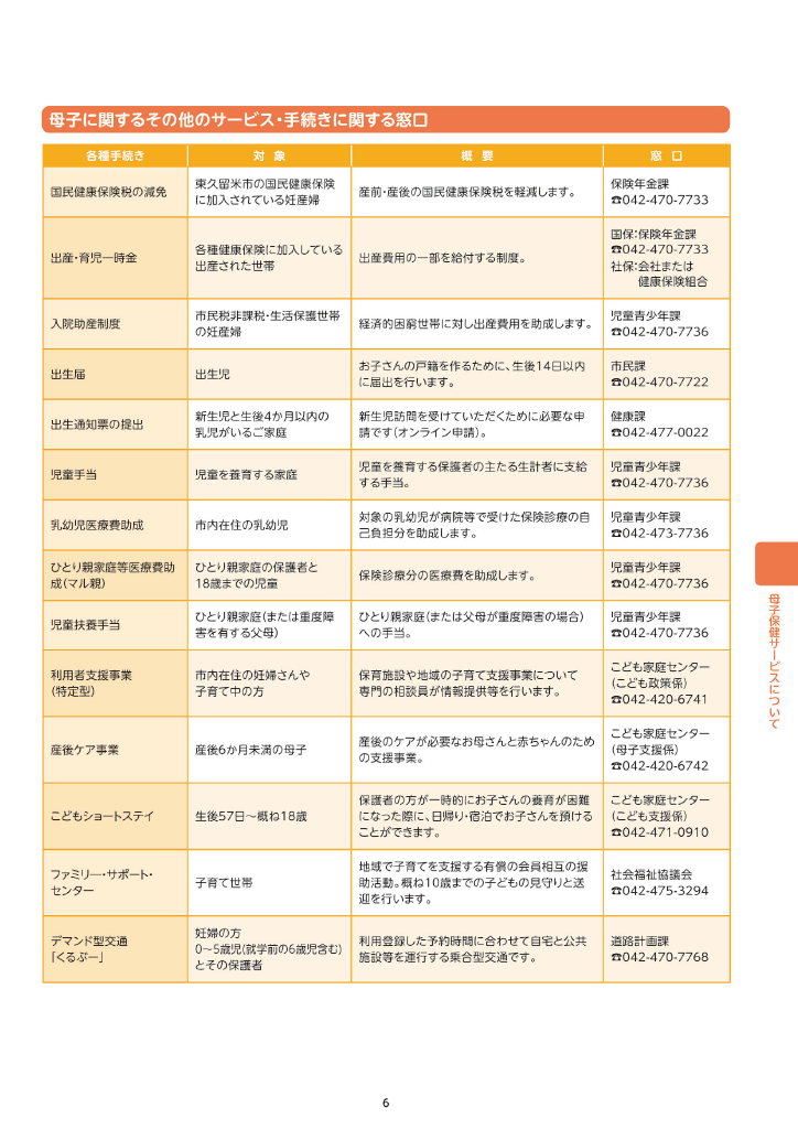 東久留米市子育て便利帳 ページ8